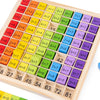 Montessori : Table de Multiplication en Bois pour l'Enseignement des Mathématiques